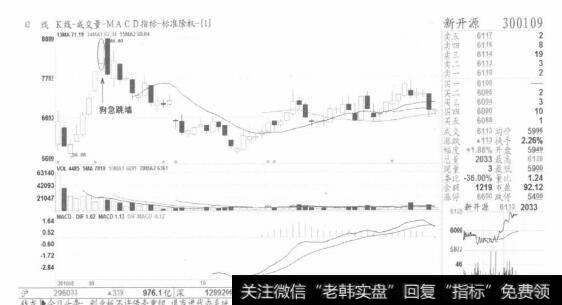 图2【狗急跳墙】没好事，清仓出局要用劲