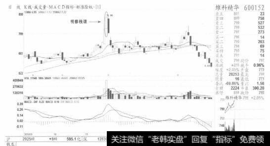 图4【明修栈道】是诱多陷阱，高抛出局不能停