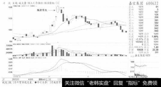 图9【拖泥带水】是转势信号，在这个形态上是要高抛的