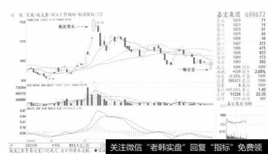 图10庄家做盘【拖泥带水】，高抛才是最好应对