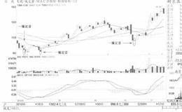 低吸形态：一锤定音的案例解析