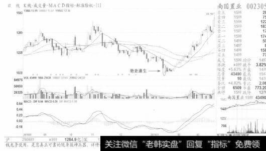 图15【绝处逢生】要珍惜，选低吸纳莫迟疑