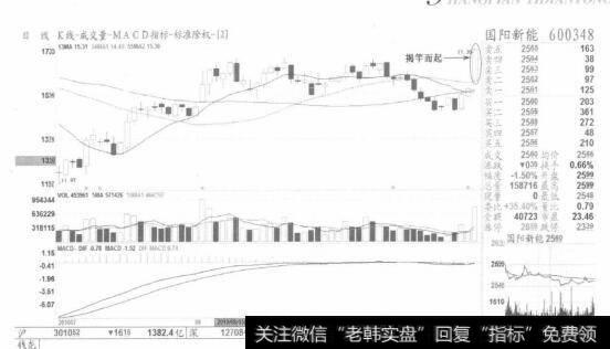 图1【揭竿而起】是行情的起始点，应大胆追涨