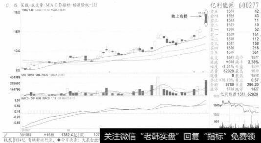 图4【独上高楼】也是见顶信号，清仓出局没商量