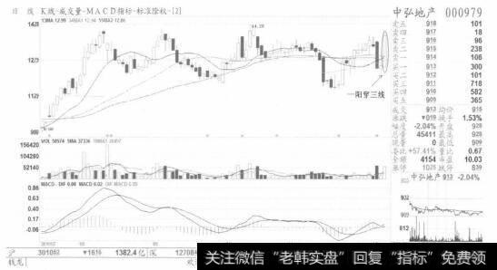 图5【一阳穿三钱】是主力资金进场的标志，要追涨