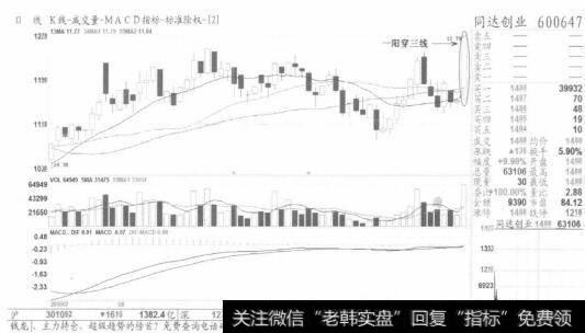 图7【一阳穿三线】是攻击节点，追涨要毫不含糊