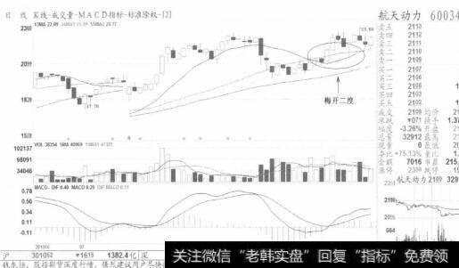 图11【梅开二度】也是攻击节点，所以也是可以追涨的