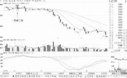 杀跌形态：一阴破三线案例解读
