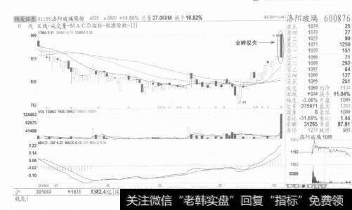 图16【金蝉脱壳】也是见顶信号，还是要逃