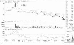 实战价值极高的三个黄金缺口