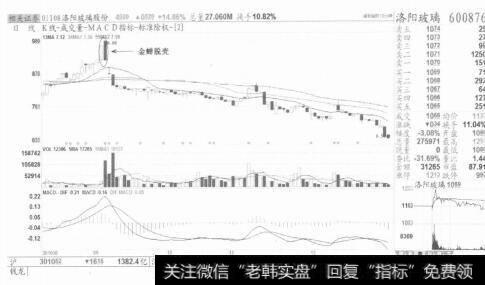 图17缺口的黄金价值体现出来