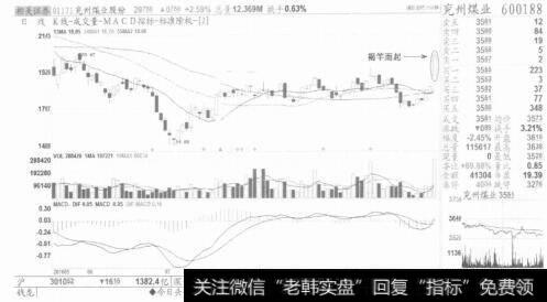 图1 经典的黄金缺口，往往具备极高的实战价值