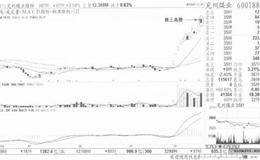 黄金缺口独上高楼案例解读