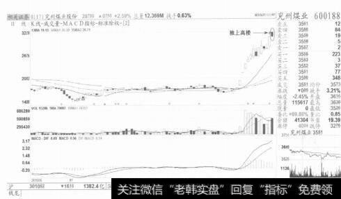 图2 【独上高楼】是见顶信号，绝对不能有丝毫侥幸心理