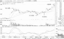 黄金缺口一剑封喉案例解读