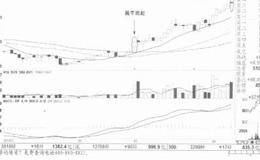 经典见顶形态一剑封喉的案例详解