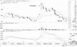 金蝉脱壳出局形态案例解读