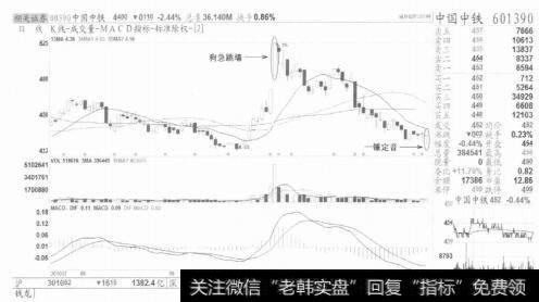 图7【狗急跳墙】是凶狠无比的大藏獒，离它远一点