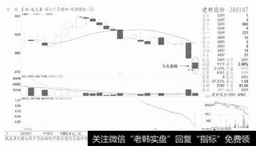 图10【马失前蹄】是股价的最后一跌，可悄悄进场