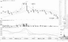 黄金缺口笑里藏刀案例解析