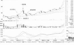 炒股经验的积累是股市高手赖以生存的法宝