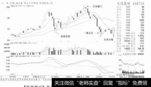 图7【笑里藏刀】是见顶信号，抛掉想象力走人