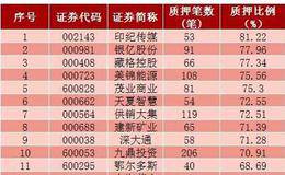 资管人士专业解读 一文看懂股票质押新规（附名单）