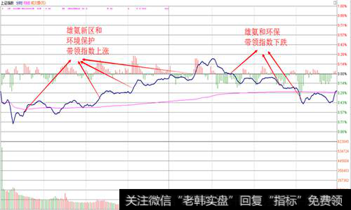 盘面概述