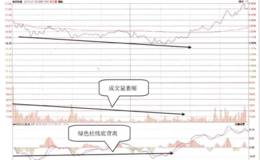 MACD指标与分时成交量形态