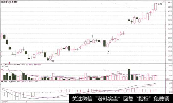 劲胜精密日K线