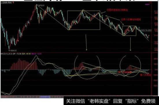 <a href='/gupiaorumen/289291.html'>主升浪</a>的盘面气势，阻力和支撑的研判技巧