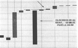 常驻战法和忽上忽下抽风行情中的反转入场点位