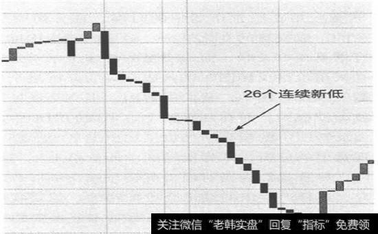 英镑 美元六线反转图