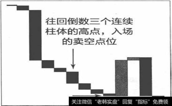 在价格反转图中计算止损点位