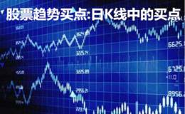 <em>股票趋势</em>买点:日K线中的买点