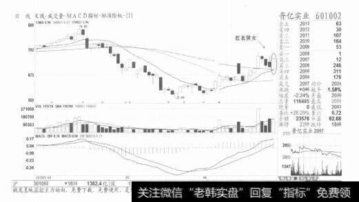 图1上涨途中不砸盘是常识，更是原则