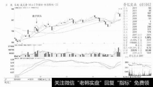 图2上涨途中只加码不砸盘，修炼到家是股仙