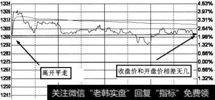 高开平走