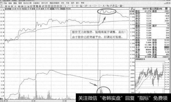 图281上涨途中不砸盘是为了不把股票弄丢