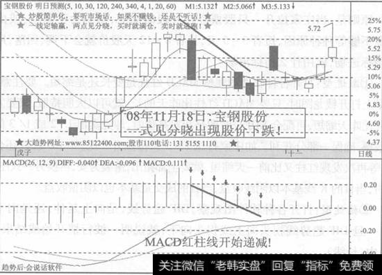 <a href='/gushiyaowen/262326.html'>宝钢股份</a>走势图