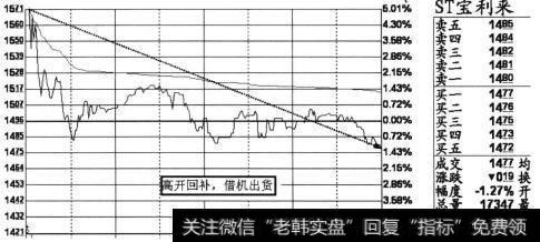 高开低走