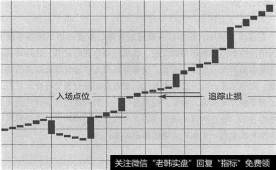 三线反转图中的<a href='/gupiaorumen/286324.html'>追踪止损</a>