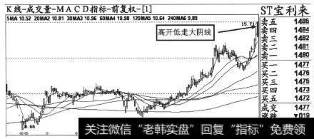 个股ST宝利来(000008)日K线走势