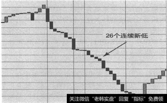 英镑美元的六线反转图一1分钟图