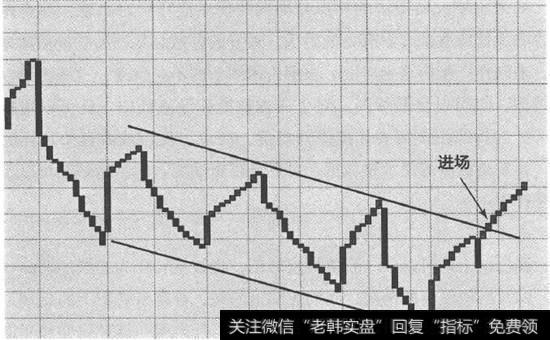 六线价格反转图中的通道形态