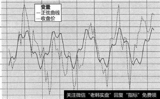 英镑美元的4小时蜡烛图的周期拐点