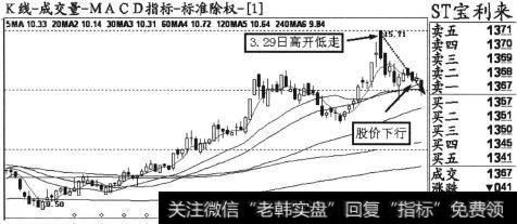 个股ST宝利来(000008)2013年3月29日高开低走产生平头大阴K线之后的日K线走势图