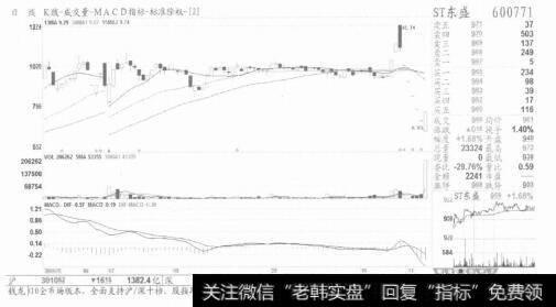 图1下跌途中的股价，放量之后有新低，因此<a href='/chaodi/'>抄底</a>要慢