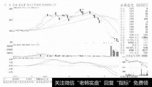 图6谁都想占便宜，那让谁吃亏呢