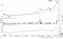 股市实战中寻找盘感的案例分析